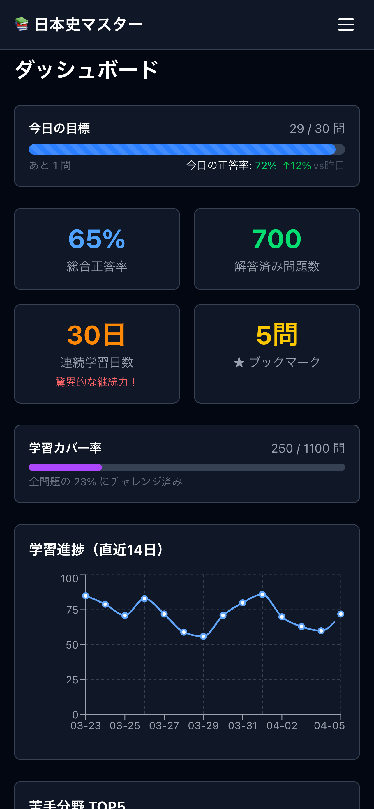ダッシュボード