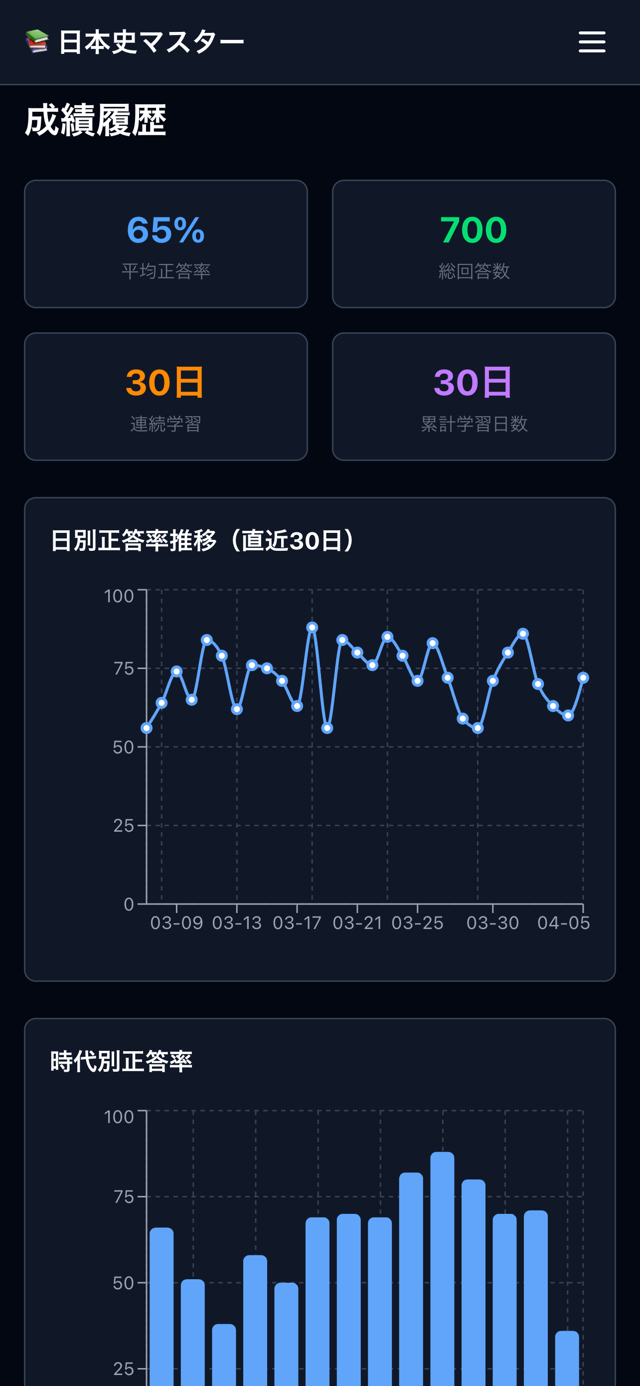 成績履歴